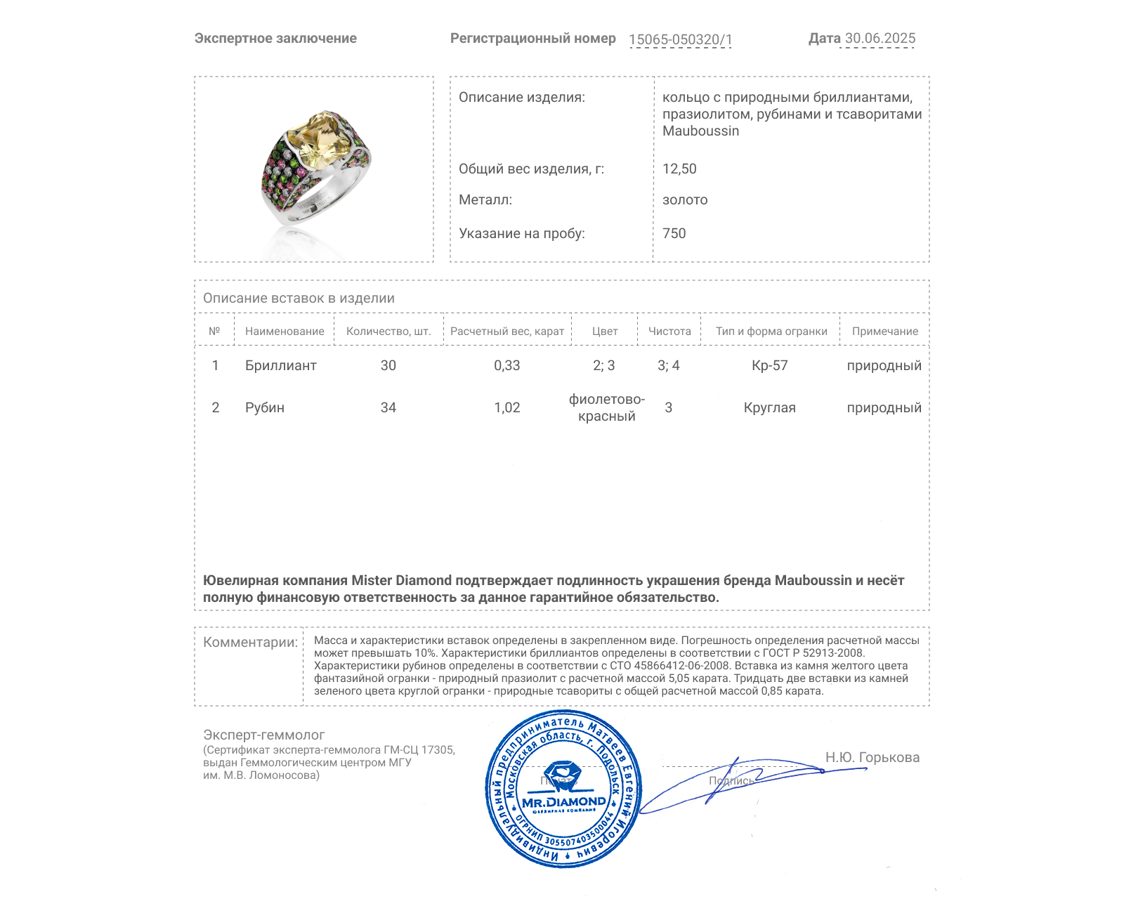 Оригинальное золотое кольцо с празиолитом 5.05ct Mauboussin