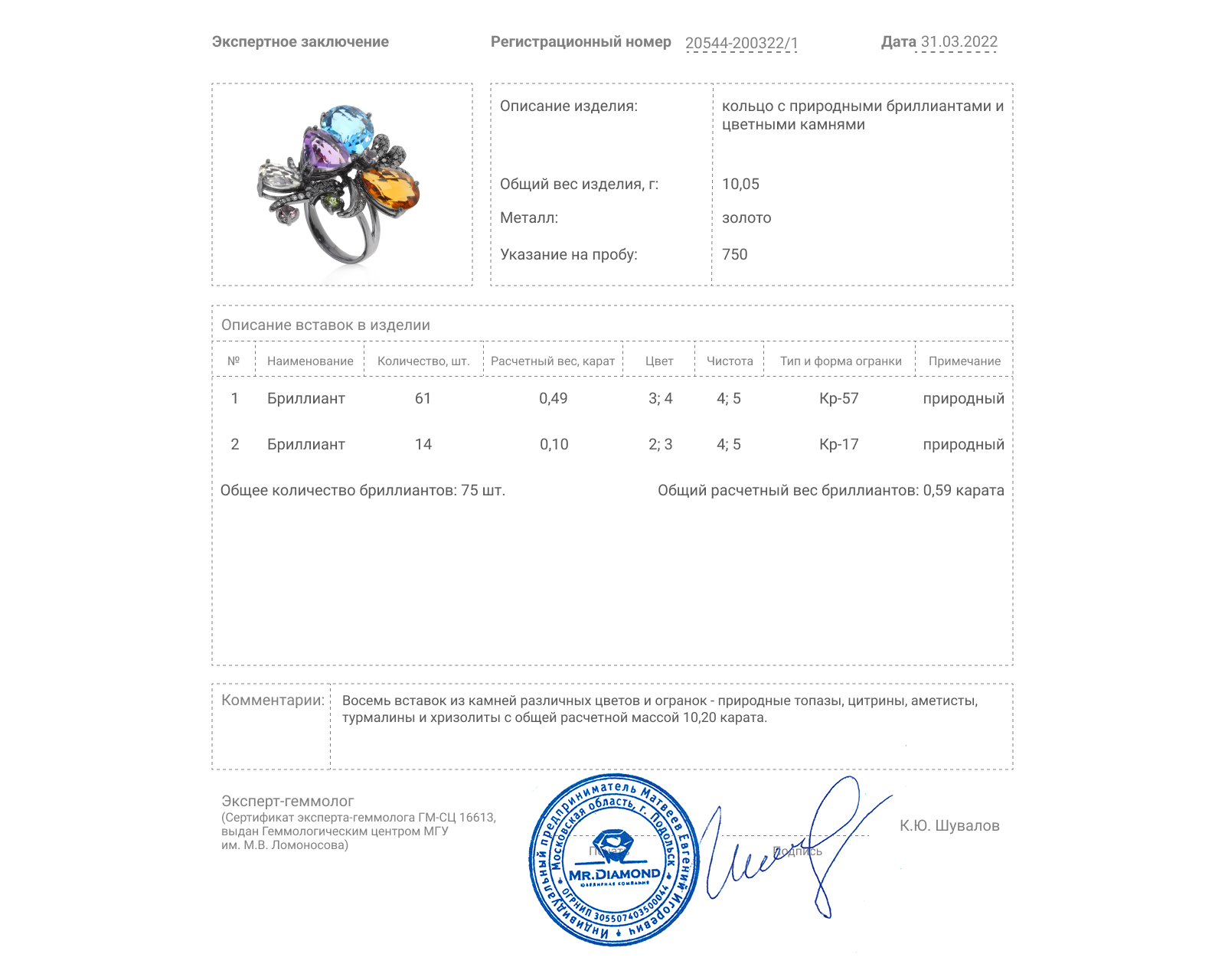 Шикарное золотое кольцо с цветными камнями 10.20ct