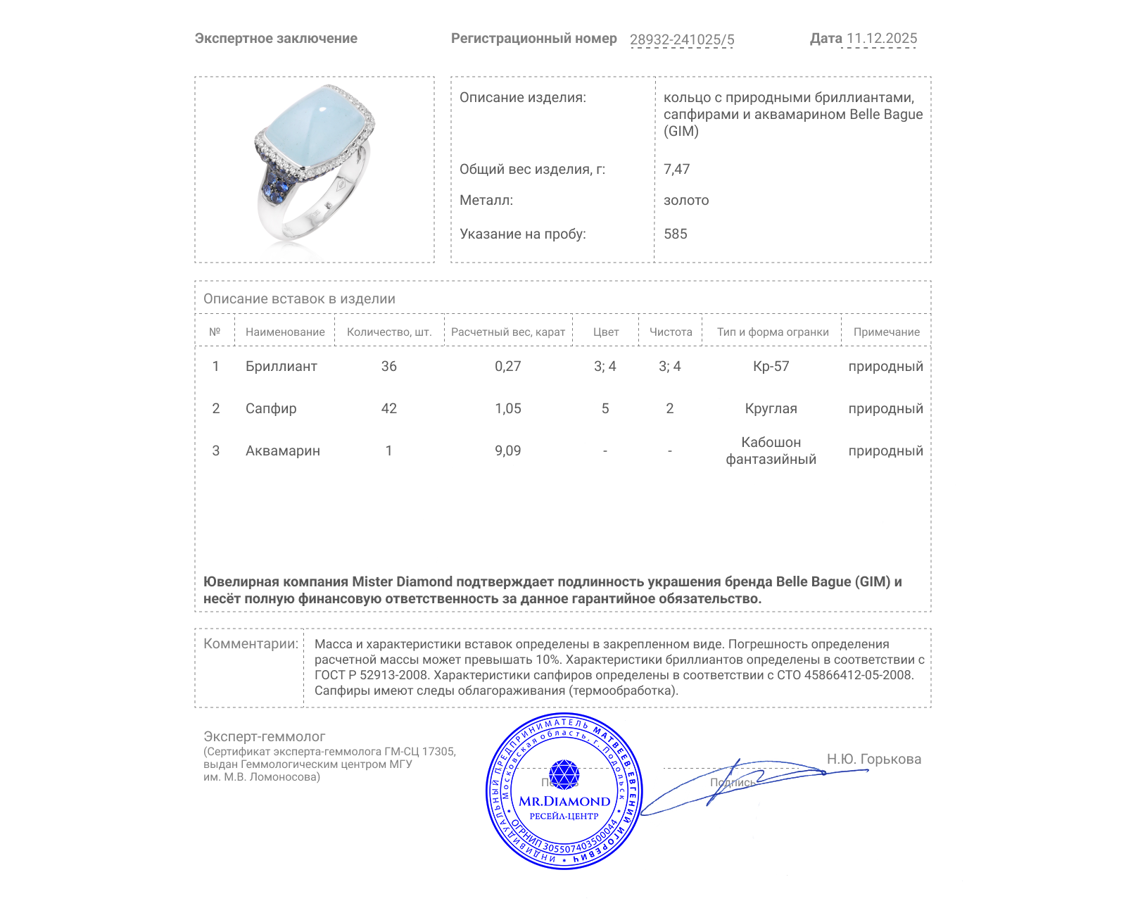 Оригинальное золотое кольцо с аквамарином 9.09ct Belle Bague (GIM)